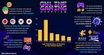 10 Amazing Facts About the Gaming Industry