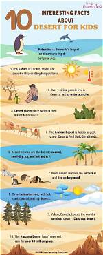 10 Facts About Deserts That You Might Find Hard to Believe