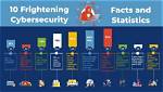 10 Frightening Facts About Cyber Crimes