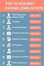 10 High-Paying Careers with Lots of Job Openings