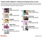 10 Potential Taylor Swift Song Titles After the Calvin Harris Breakup
