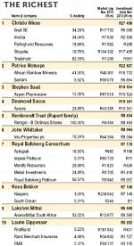 10 Richest Black South Africans and Their Net Worth (2023 Updated)