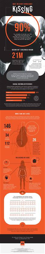 10 Shocking and Strange Facts About Kissing