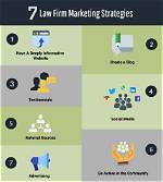 10 Small Law Firm Marketing Strategies for Standing out in a Crowded Market | the Enterprise World