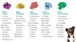 10 Types of Dog Personalities: Which One Is Your Dog?