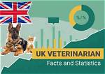 11 Interesting Uk Vet Statistics & Facts to Know in 2024 | Pangovet