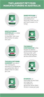 11 Largest Pet Food Manufacturers in Australia (Updated in 2024)