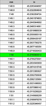 1150 Millimeters to Inches Converter