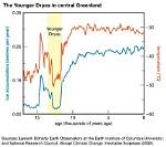12,890-Year's-Old! Younger Dryas Settlement of Tell Qaramel