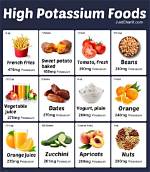12 Foods High in Potassium for Cats: Vet Reviewed Advice & Faq | Pangovet