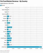 14 Pet Food Industry Statistics to Know in 2024: Trends & Market Size