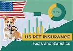 14 Pet Insurance Statistics & Facts You Need to Know in 2024