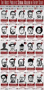 15 Deadliest Serial Killers in History