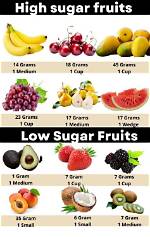 15 Low-Sugar Fruits You Should Try