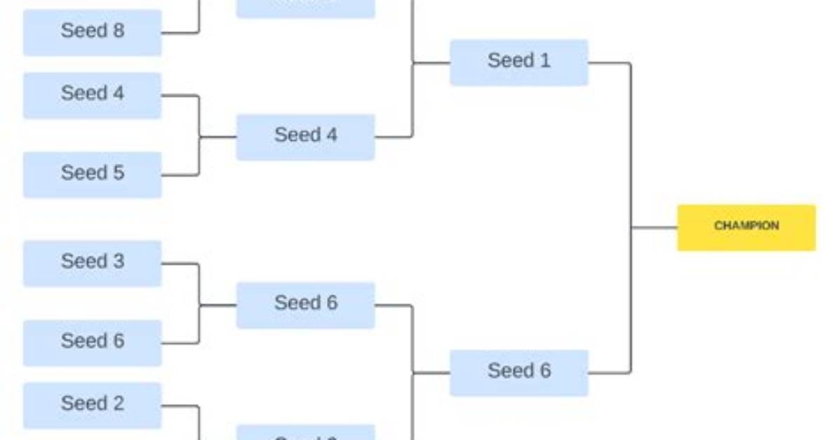 2000'S Bracket, Round 1, Match 5- 5) No Country for Old Men Vs. 28) American Psycho