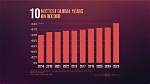 2023, a Year of Resurgence and Record-Breaking Success for Shah Rukh Khan