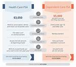 2023 Health Care Fsa