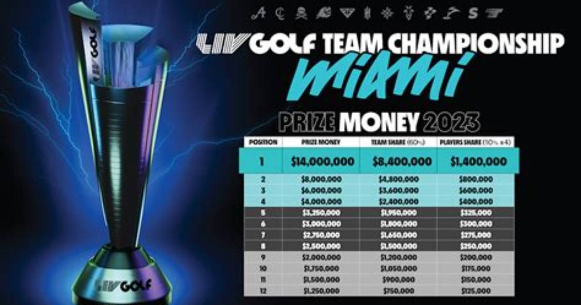 2023 Liv Golf Chicago: Prize Money Breakdown and Winner’s Payout