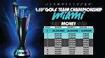 2023 Liv Golf Chicago: Prize Money Breakdown and Winner’s Payout
