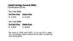 2024 Health Savings Account