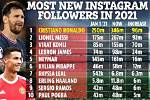 5 Soccer Stars with More Insta Followers