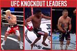 7 Ufc Fighters with the Most Knockouts
