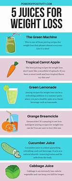 8 Delicious Juicing Recipes for Weight Loss You Need to Try