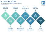 8 Steps for Starting a Recruitment Agency