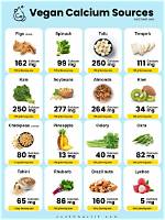 8 Vegan Calcium Sources for Your Diet