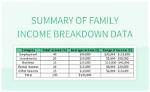 A Breakdown of the Actress' Income