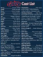 A Comprehensive List of the Cast and Crew in 2023