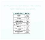 A Simple Budgeting Strategy for Financial Success