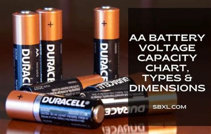 AA Battery Volts: Understanding the Power Behind Your Devices