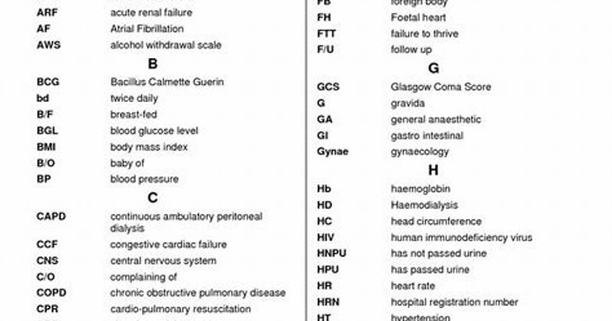 Abbreviations and Acronyms for Oncology: Medical Terminology for Cancer