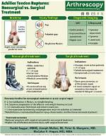 Achilles Tendon Problems and Treatment