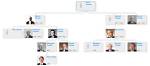 Akio Toyoda – Family, Family Tree