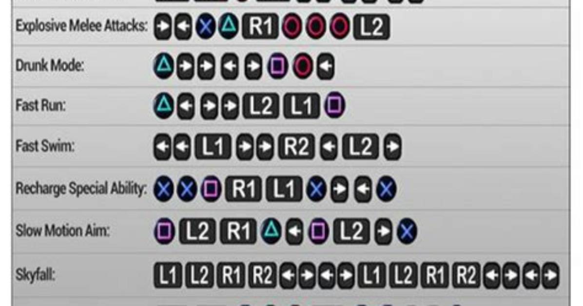 All Gta 3 Cheats for Health, Weapons, Cars, and More