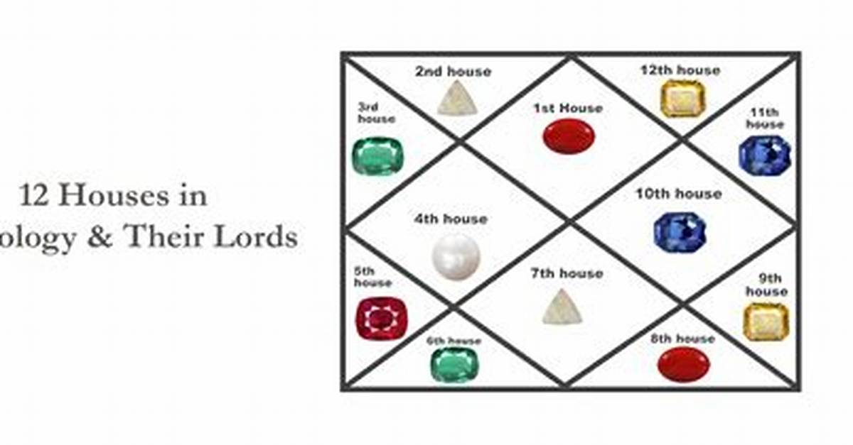 All House Lords for Aquarius Ascendants: Find out Which Planets Are Beneficial