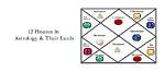 All House Lords for Aquarius Ascendants: Find out Which Planets Are Beneficial