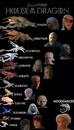 All of the Dragons in ‘House of the Dragon’ — So Far