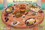 Ancient Greeks Consumed Those Foods and Had Such Bodies as a Result
