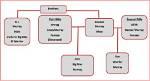 Andy Murray – Family, Family Tree