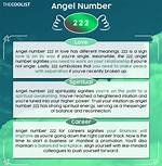 Angel Number 222 Meaning in Money, Career & Business