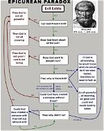 Are Humans Hard-Wired for Religion? the “God Module”