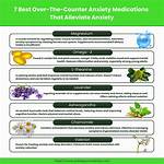 Are There Any over-the-Counter Anxiety Medications?