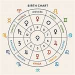 As per Astrology, Know the Best Time and Day to Buy a Vehicle