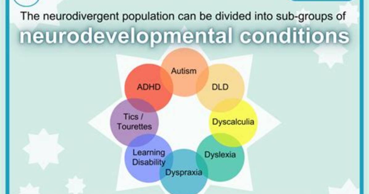 Asd-Uk | Neurodevelopment and Disability