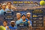 Atp Delray Beach 2023 Preview, Schedule, Date, Form Guide, Head to Head, Live Streaming