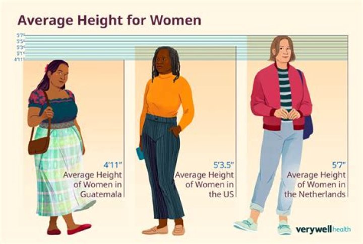 Average Height for a Woman in the United States: A Comprehensive Guide
