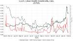 Avis Action Clover Health Investments (Nasdaq: Clov): Faut-Il Investir Sur Le Cours Actuel?